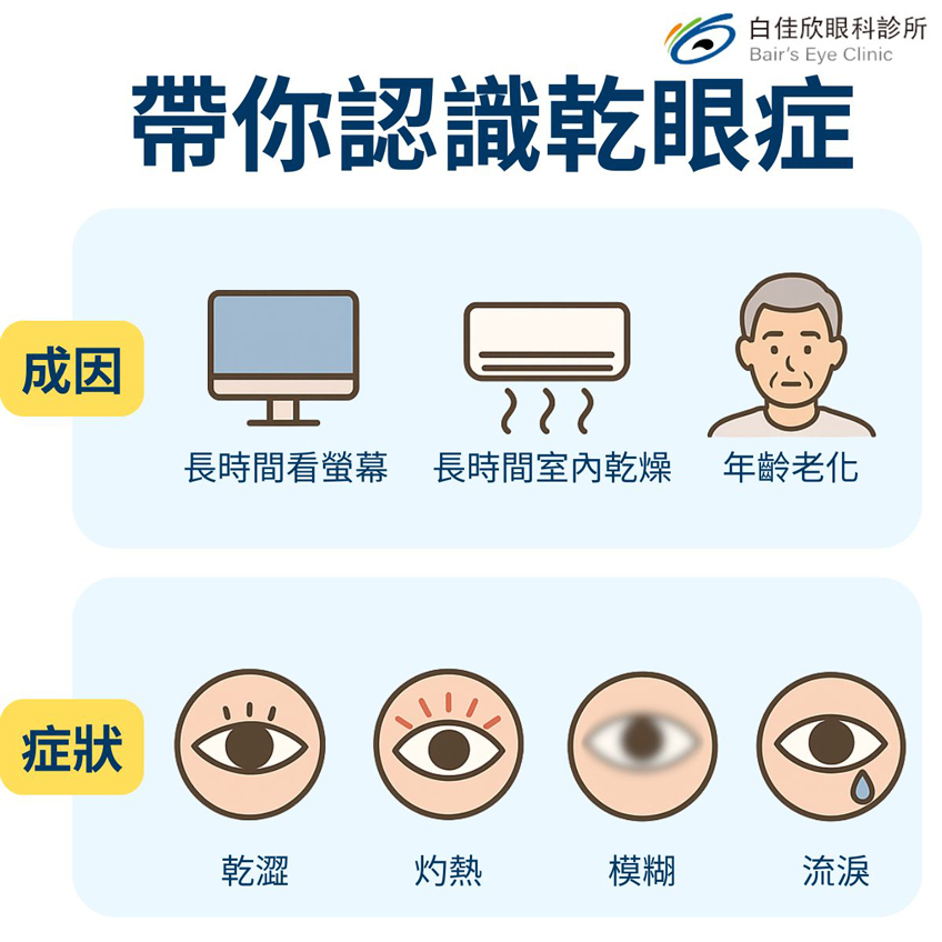 帶你????識乾眼症