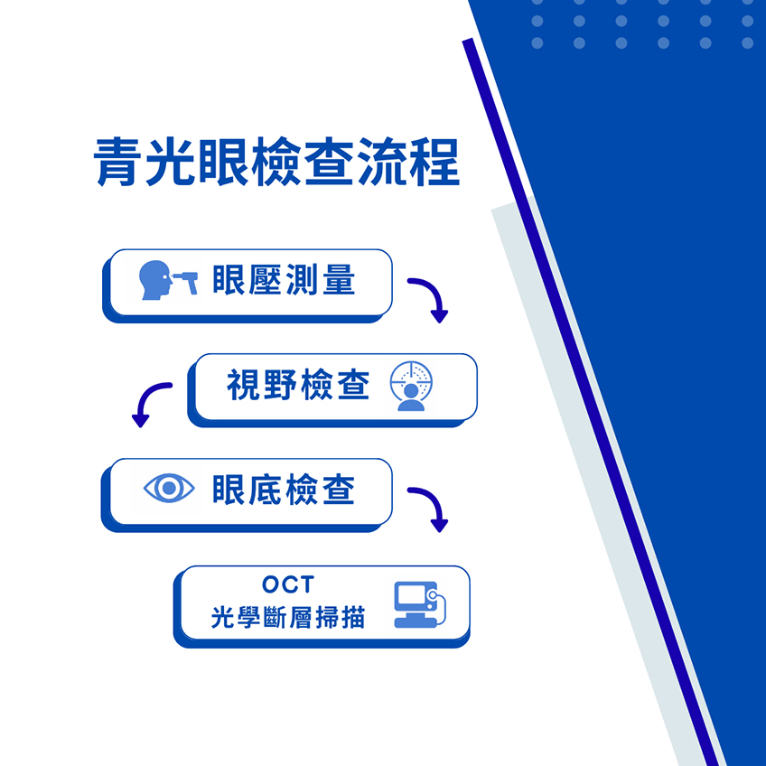 青光眼檢查流程
