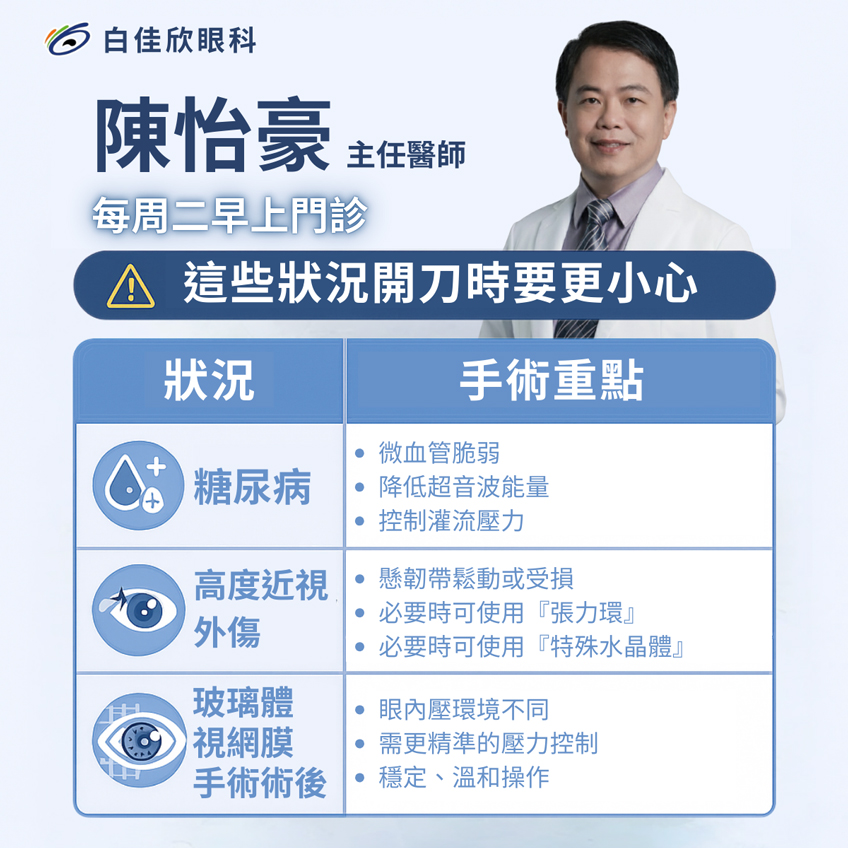糖尿病、高度近視、外傷、術後白內障，開刀時要更小心！