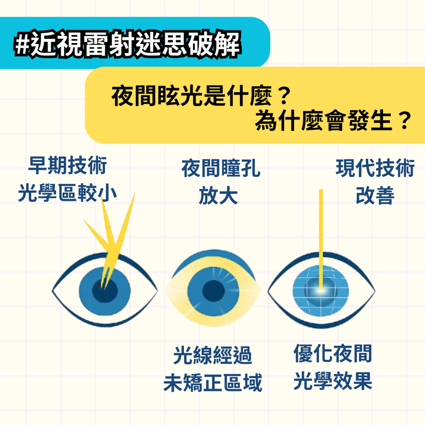 近視雷射迷思破解：夜間眩光是什麼？ 為什麼會發生？
