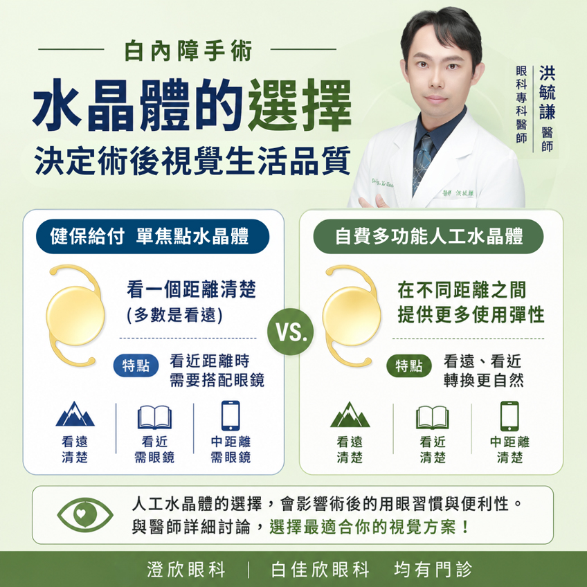 白內障手術，怎麼看得更自在？人工水晶體的選擇很關鍵！
