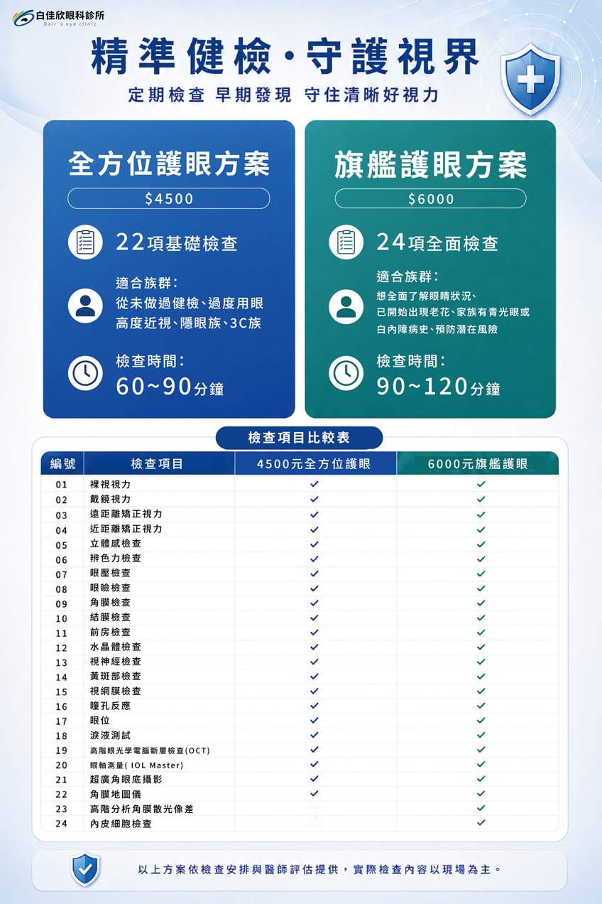 精準健檢、守護視界:定期檢查、早期發現、守住清晰好視力 精準健檢、守護視界:定期檢查、早期發現、守住清晰好視力