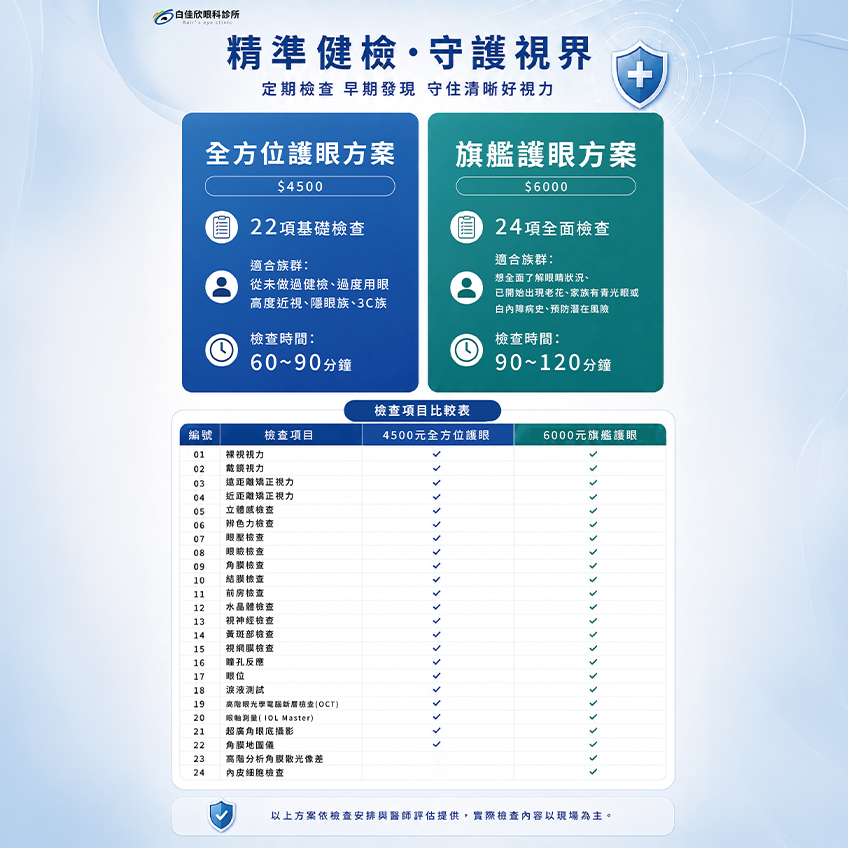 眼睛健檢，不只是看視力，更全面了解眼睛