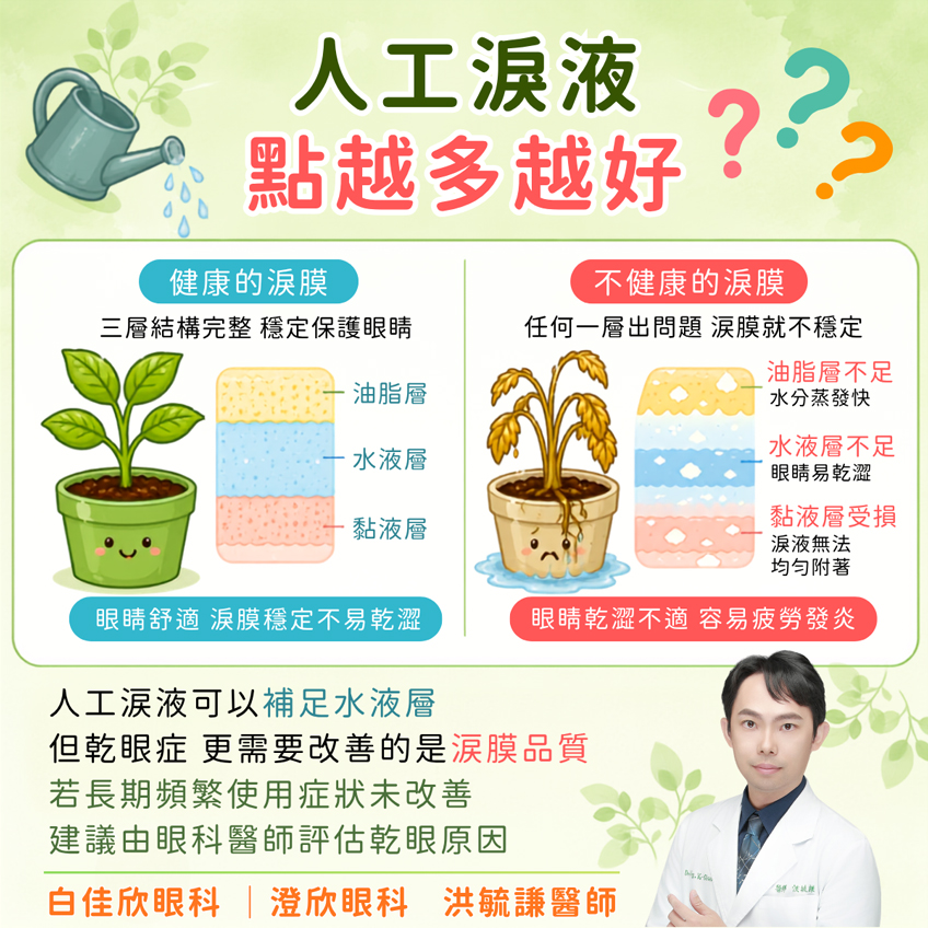 人工淚液點越多越好嗎？