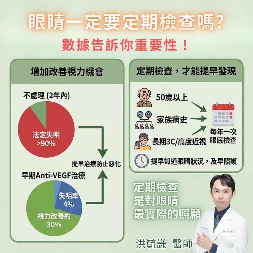 為什麼預防黃斑部病變需要定期檢查？這些數據告訴你原因