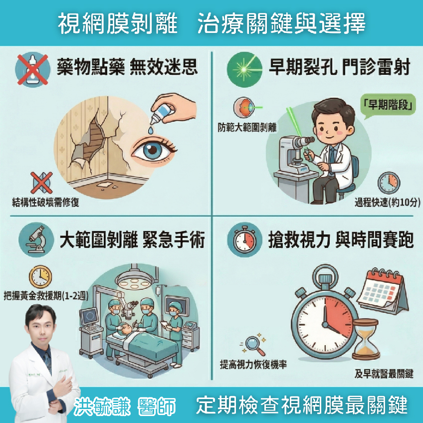 關於視網膜剝離，確診後就一定得開刀嗎？還是可以點眼藥水呢？