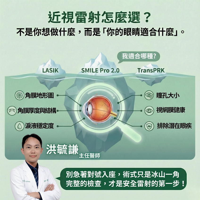 近視雷射怎麼選？ 不是你想做什麼，而是「你的眼睛適合什麽」。