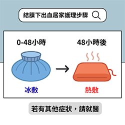 結膜炎與結膜下出血：一文搞懂結膜炎、結膜下出血的症狀與治療時機