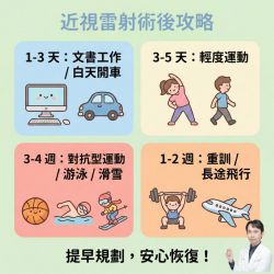 【近視雷射術後安排：手術前一定要知道的恢復時間表 】