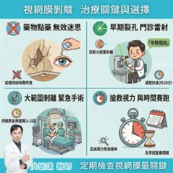 關於視網膜剝離，確診後就一定得開刀嗎？還是可以點眼藥水呢？